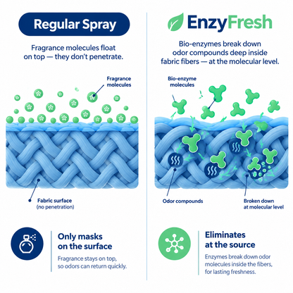 EnzyFresh Nano Atomizer Kit